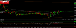 EUR/JPY - 5 min.