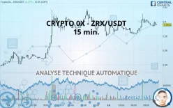 CRYPTO 0X PROTOCOL - ZRX/USDT - 15 min.