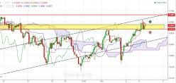 AUD/CHF - 2H