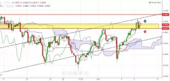 AUD/CHF - 2H