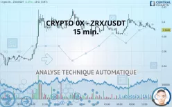 CRYPTO 0X PROTOCOL - ZRX/USDT - 15 min.