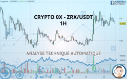 CRYPTO 0X - ZRX/USDT - 1 Std.