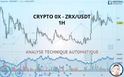 CRYPTO 0X - ZRX/USDT - 1H