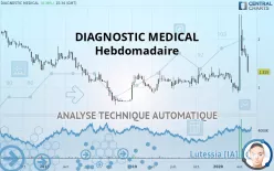 DIAGNOSTIC MEDICAL - Semanal