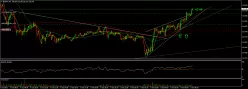 EUR/JPY - 5 min.