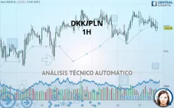 DKK/PLN - 1 uur