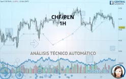 CHF/PLN - 1H