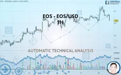 EOS - EOS/USD - 1H