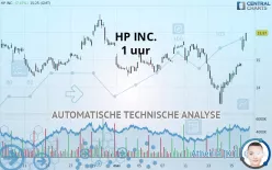 HP INC. - 1 uur