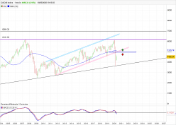 CAC40 INDEX - Mensual