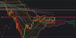 DOW JONES INDUSTRIAL AVERAGE - Giornaliero