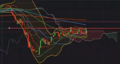 DAX40 PERF INDEX - Giornaliero