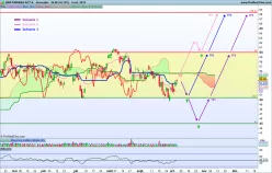 BNP PARIBAS ACT.A - Diario