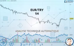 EUR/TRY - 1H