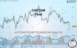 CHF/ZAR - 1 uur