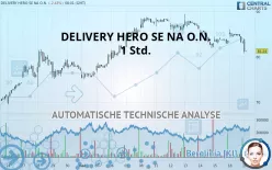 DELIVERY HERO SE NA O.N. - 1 Std.