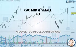 CAC MID &amp; SMALL - 1H