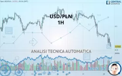 USD/PLN - 1H