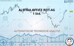 ALSTRIA OFFICE REIT-AG - 1 Std.