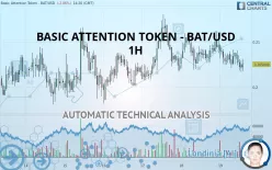 BASIC ATTENTION TOKEN - BAT/USD - 1 Std.