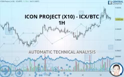 ICON (X10) - ICX/BTC - 1H