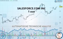 SALESFORCE INC. - 1 uur