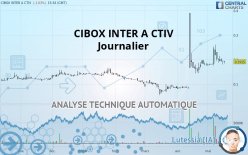 CIBOX INTER A CTIV - Diario