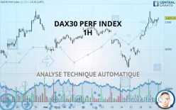 DAX40 PERF INDEX - 1H