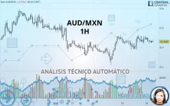 AUD/MXN - 1H