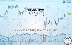 INVENTIVA - 1H