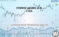 SYMRISE AG INH. O.N. - 1 Std.