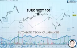 EURONEXT 100 - 1H