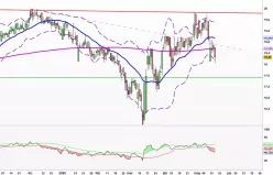 EBRO FOODS - Diario