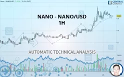 NANO - NANO/USD - 1H