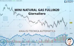 MINI NATURAL GAS FULL0125 - Giornaliero