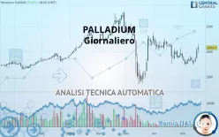 PALLADIUM - Daily