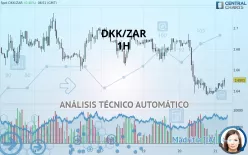 DKK/ZAR - 1H