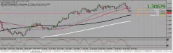 USD/CAD - Täglich