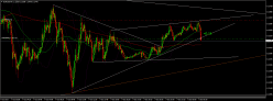 EUR/USD - 5 min.