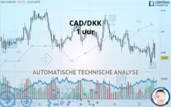 CAD/DKK - 1 uur