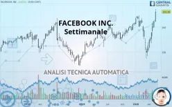 META PLATFORMS INC. - Semanal