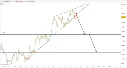 EUR/GBP - 1 uur