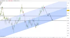 EUR/USD - 1 uur