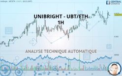 UNIBRIGHT - UBT/ETH - 1H