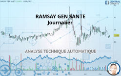 RAMSAY GEN SANTE - Täglich