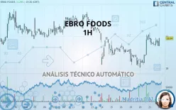 EBRO FOODS - 1H