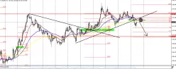 USD/JPY - 1H