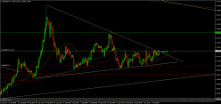 EUR/USD - 4 uur