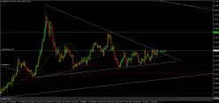 EUR/USD - 4H