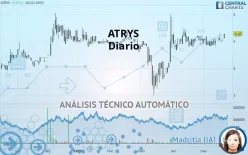 ATRYS - Diario